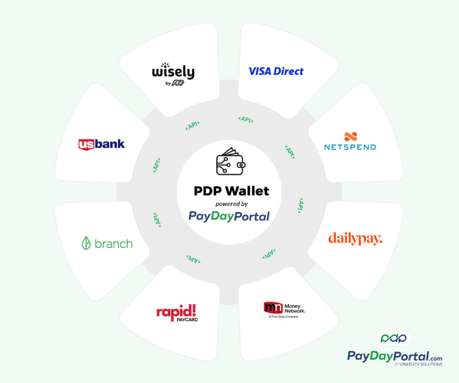 With PayDay Portal you get the CHOICE of how you want to pay your employees with one of our real-time Paycard or digital wallet options